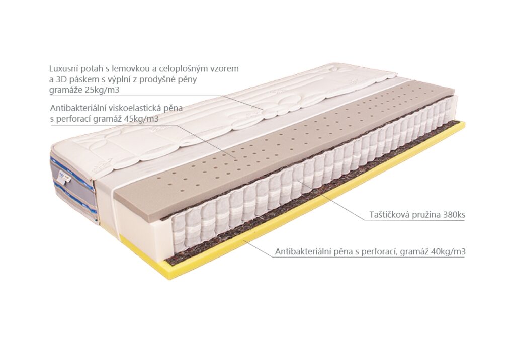 Matrace-VENTA-MED-1024×682