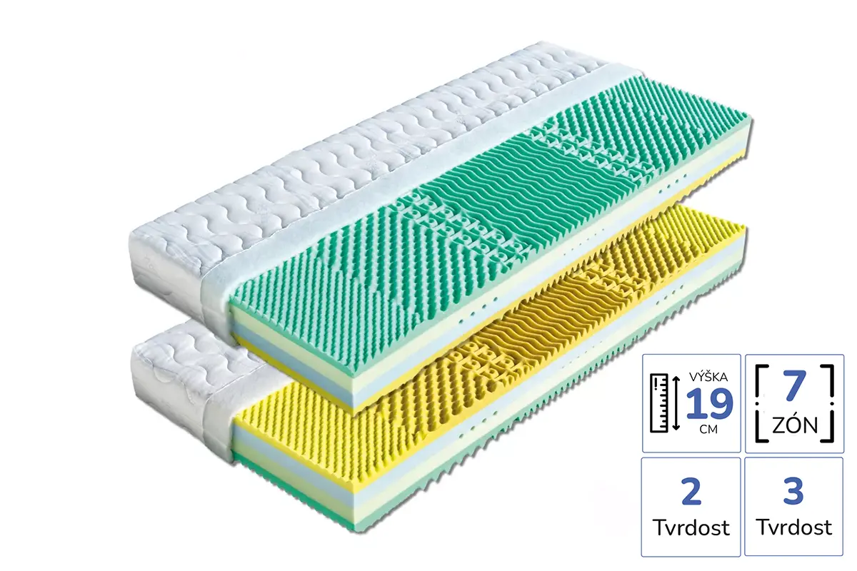 Prurez matrace Korfu 19 cm se 7 zonami, zelene a zlute profily s masaznimi nopy, dvema tvrdostmi 2 a 3.