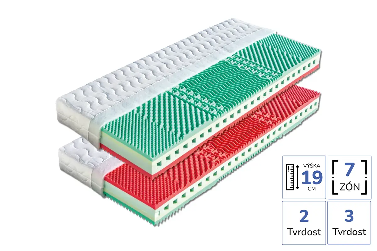 Prurez sendvicove matrace Kreta 19 cm se 7 zonami, masaznimi nopy a pricnymi otvory, dvema tvrdostmi 2 a 3, zelene a cervene jadro.