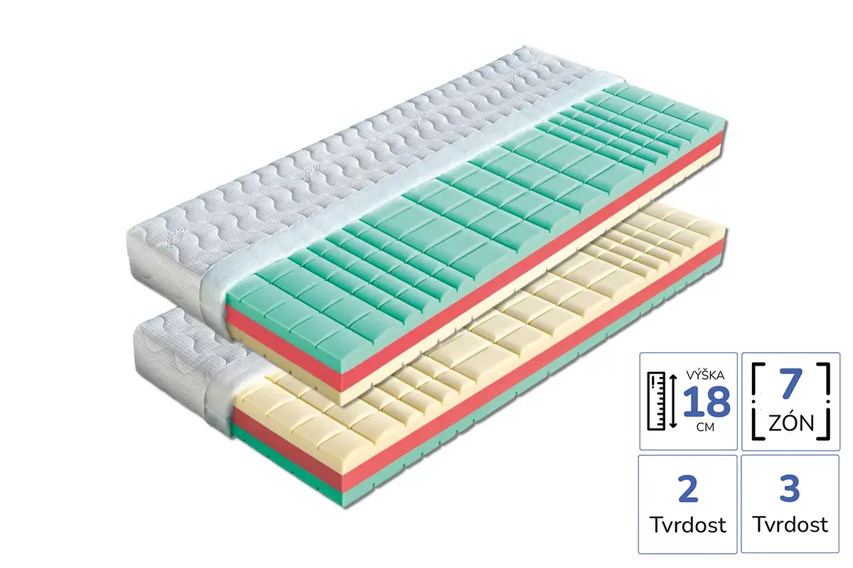 Prurez zdravotni matrace Manet 18 cm se sedmi zonami, antidekubitnim kostickovym rezem a dvema tvrdostmi 2 a 3.