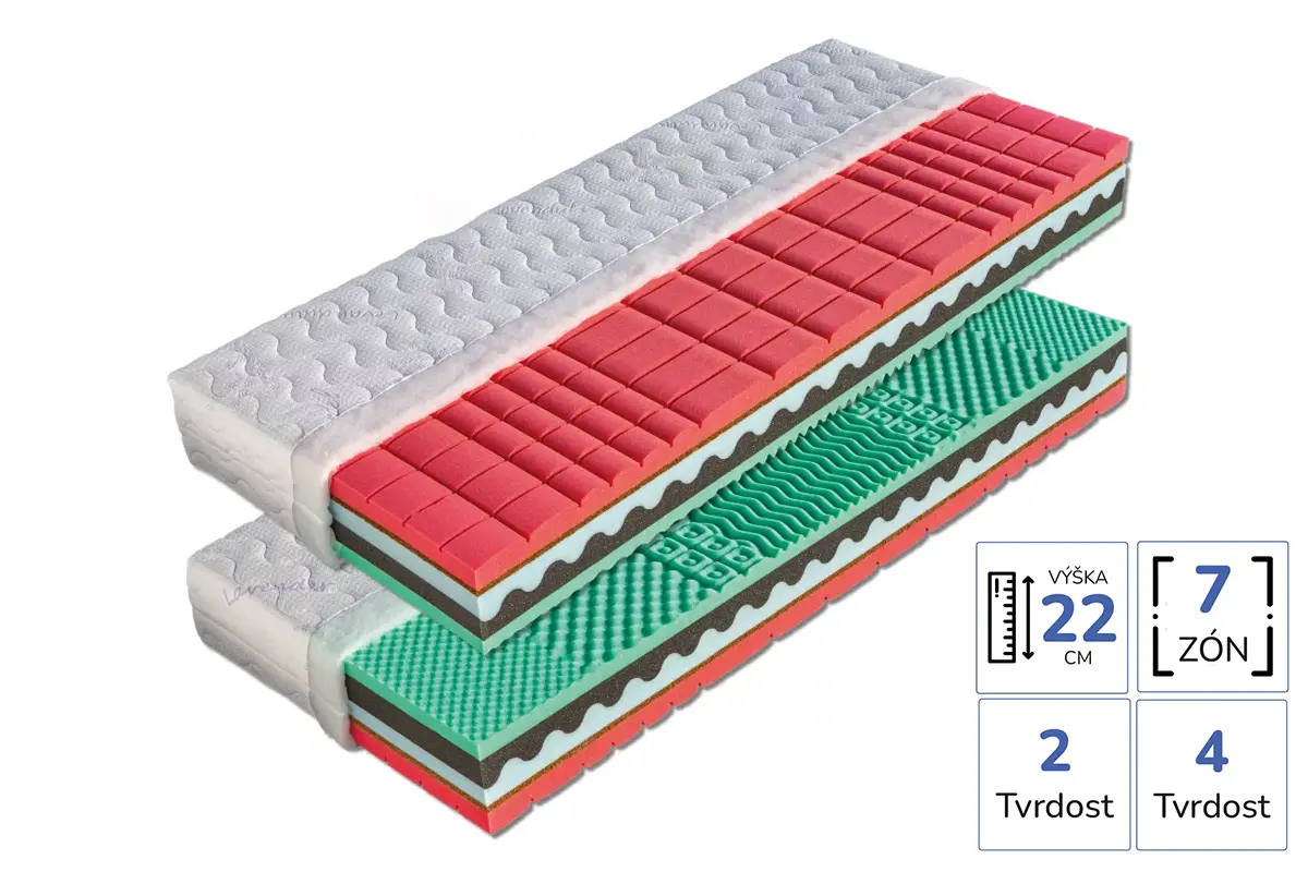 Prurez sendvicove matrace Renata 22 cm se sedmi zonami a dvema tvrdostmi 2 a 4, cerveno zelene jadro.