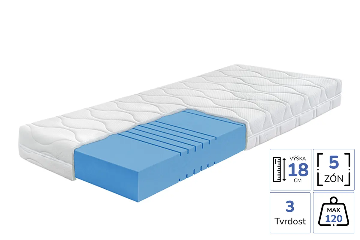 Infografika matrace Una 18 cm 5 zon penove jadro tvrdost 3 nosnost 120 kg